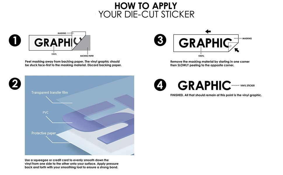 How To Use Sticker Amazon